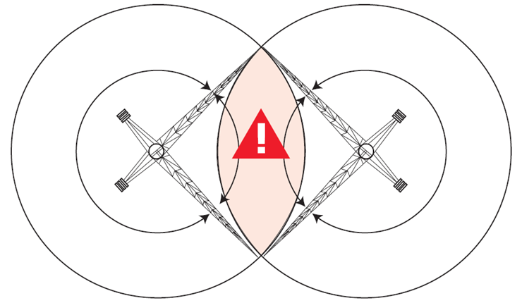 Top Tracing 3 Anticollision System